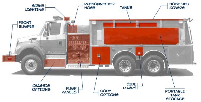Fire Truck Diagram